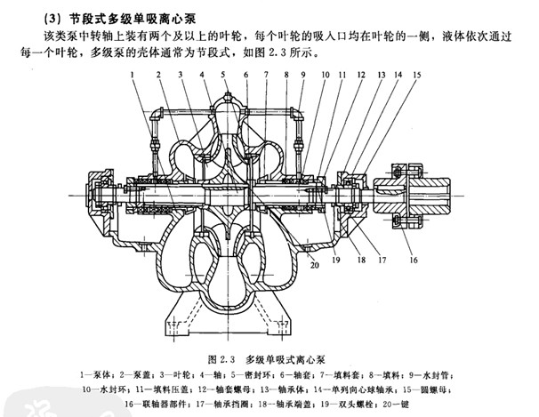 2X����Ƭʽ��ձõĽY(ji��)��(g��u)�D