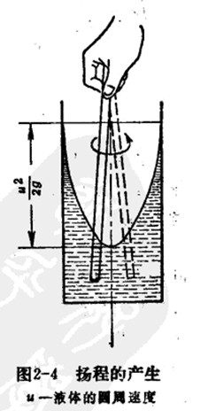 �]ʽѭ�h(hu��n)ϵ�y(t��ng)