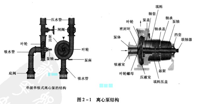2BEA102/103/151/152/153ֱ(li��n)ˮ�h(hu��n)ʽ��ձÂ���(d��ng)���b�ߴ�