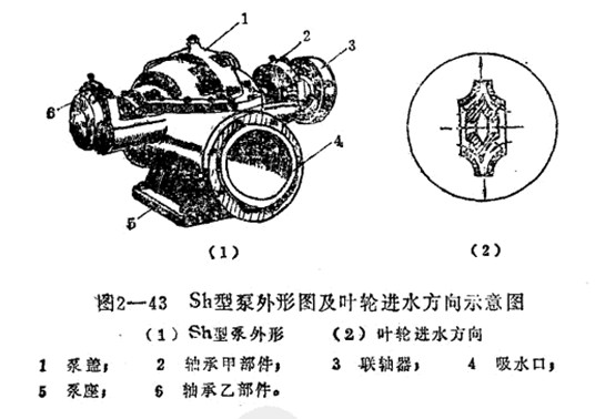 2BEA202/203/252/253ֱ(li��n)����(d��ng)ˮ�h(hu��n)ʽ��ձð��b�ߴ�
