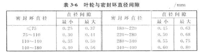 2BEA303/305/306/353/355/356ֱ(li��n)����(d��ng)ˮ�h(hu��n)ʽ��ձð��b�ߴ�