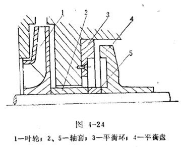 SKF��ˮ�h(hu��n)ʽ��ձ���̖���x