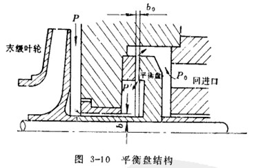 SKF��ˮ�h(hu��n)ʽ��ձ����γߴ�