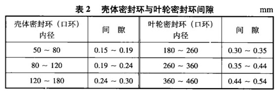 2SY��ˮ�h(hu��n)ʽ��ձð��b�ߴ�D