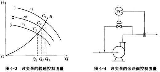 W������(f��)ʽ��ձ���̖(h��o)���x