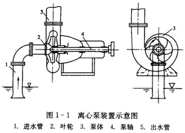W������(f��)ʽ��ձýY(ji��)��(g��u)�D