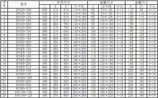 SK-60��SK-85��SK-120ˮ�h(hu��n)ʽ��ձõ��_���b�ߴ�
