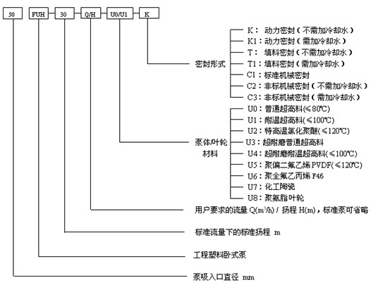 SKֱ(li��n)��ˮ�h(hu��n)ʽ��ձýY(ji��)��(g��u)�D