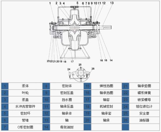 늙C(j��)�c��ͬ�Ķȵ�У��